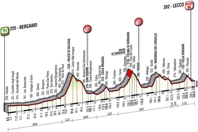 Photo: Giro di Lombardia is the last classic of the season and a favorite of many. 