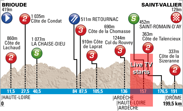 Photo: 2013 Paris-Nice . 