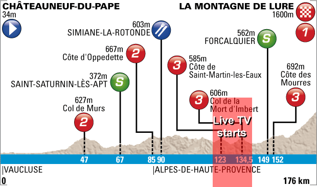 Photo: 2013 Paris-Nice . 