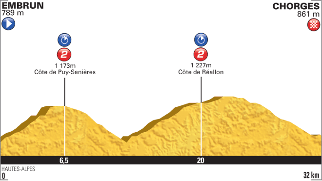 Photo: 2013 Tour de France Stage Live Online Coverage Guide . 