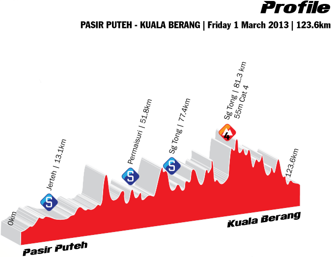 Photo: 2013 Tour de Langkawi.