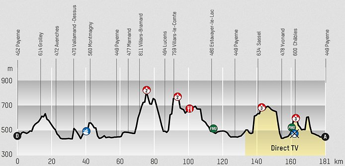 Photo: Tour de Romandie Stage 3 Profile. 
