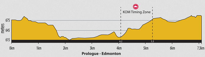Photo: Prologue Profile; Sportsnet (Canada) and Eurosport are among the broadcasters providing live coverage of the 2013 Tour of Alberta. 
