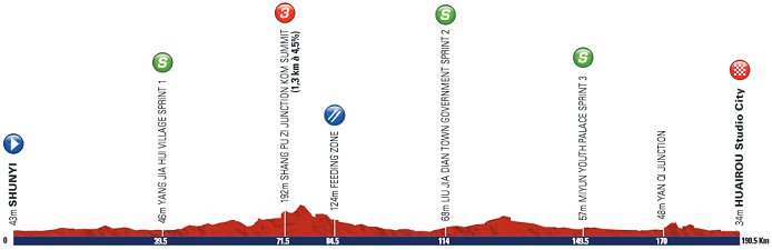 Photo: Stage 1 Profile... 