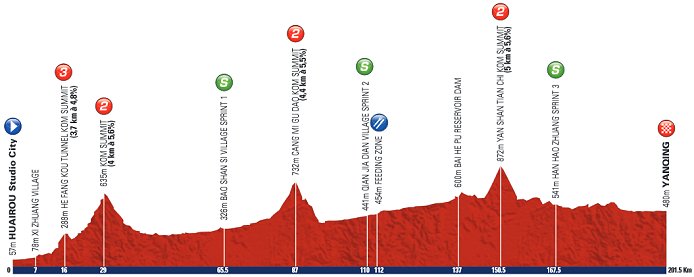 Photo: Stage 2 Profile... 