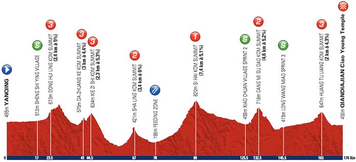 Photo: Stage 3 Profile... 