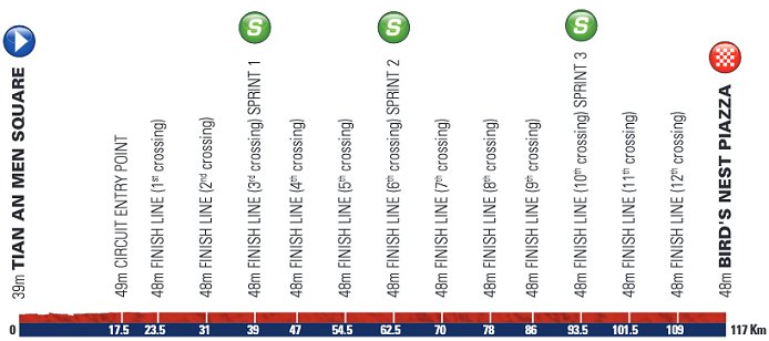 Photo: Stage 5 Profile... 