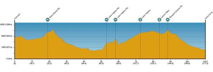 Photo: Tour of California Stage Profile. 