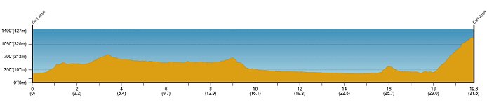 Photo: Tour of California Stage Profile. 