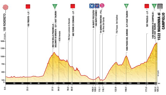 Photo: Stage 1 Profile. 