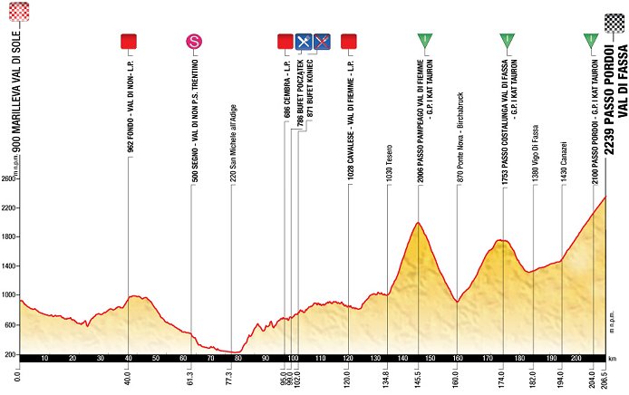 Photo: Stage Profile. 