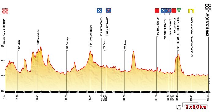 Photo: Stage Profile. 