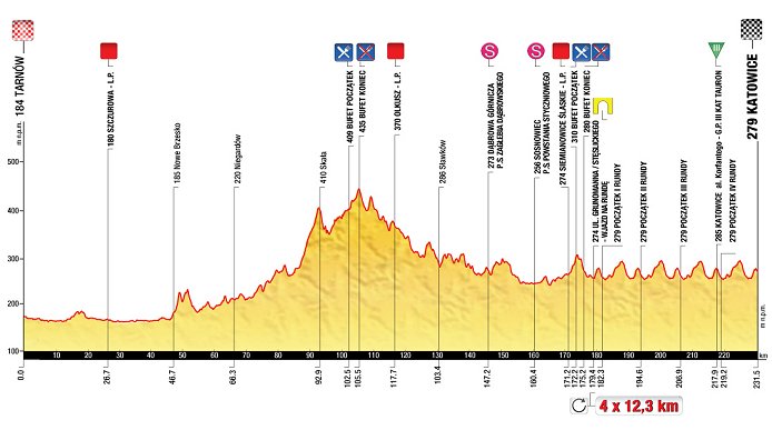 Photo: Stage Profile. 