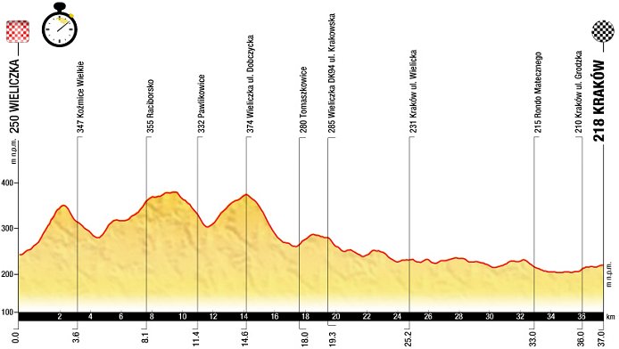 Photo: Stage Profile. 