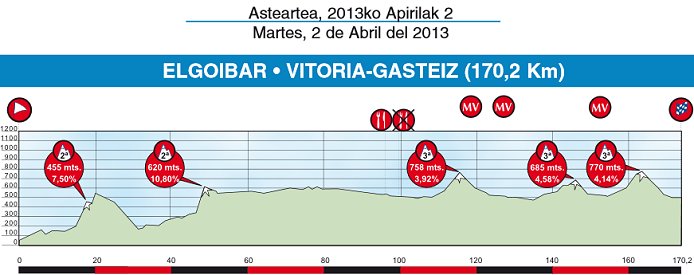 Photo: Stage Profile. 