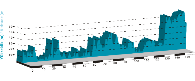 Photo: Tour of Turkey Stage 2 Profile. 