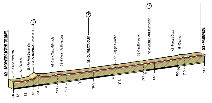 Photo: Elite Men Time Trial Profile. 