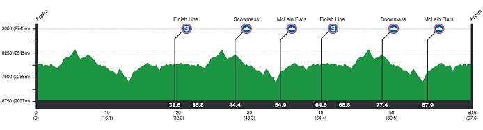 Photo: Stage 1 Profile. 