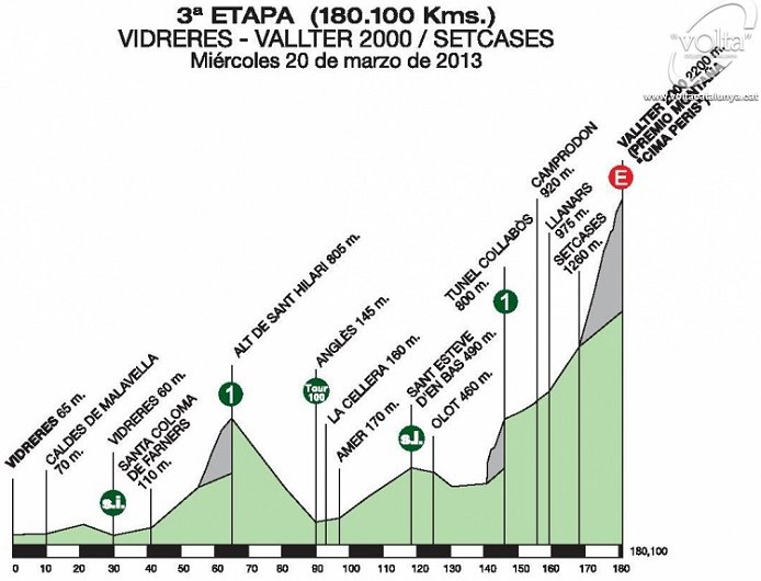 Photo: 2013 Volta a Catalunya. 