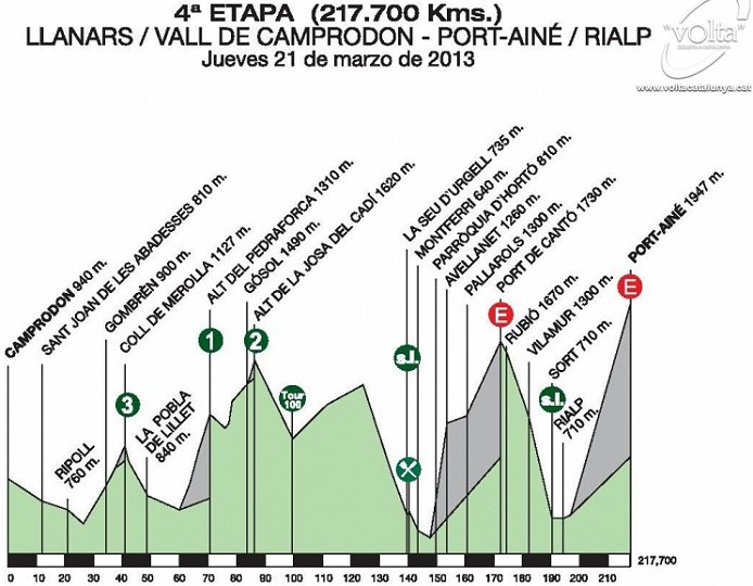 Photo: 2013 Volta a Catalunya. 