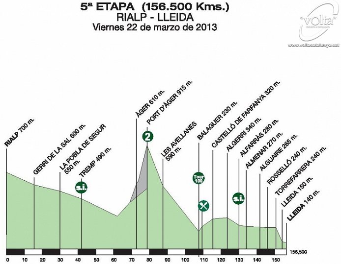 Photo: 2013 Volta a Catalunya. 