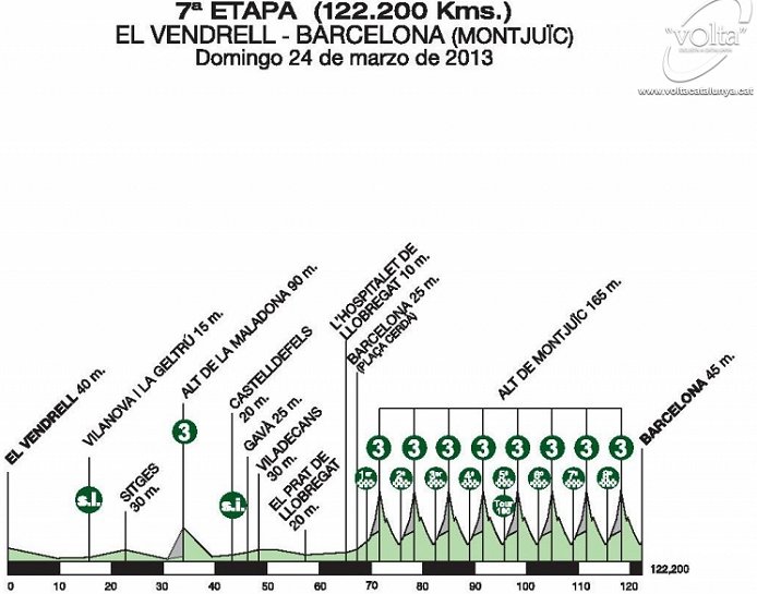 Photo: 2013 Volta a Catalunya. 