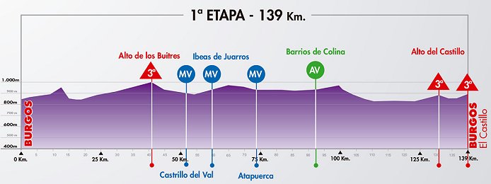 Photo: Stage 1 Profile. 