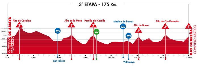 Photo: Stage Profile. 