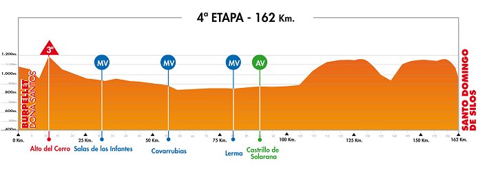 Photo: Stage Profile. 