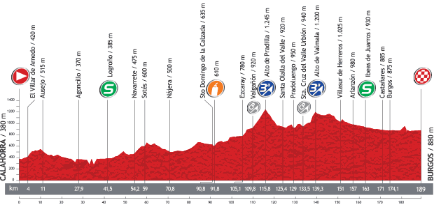 Photo: Stage Profile. 