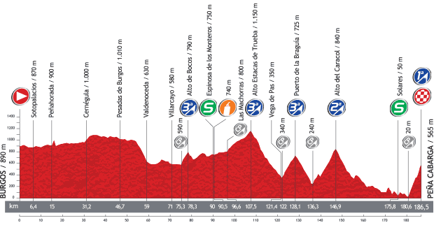 Photo: Stage Profile. 