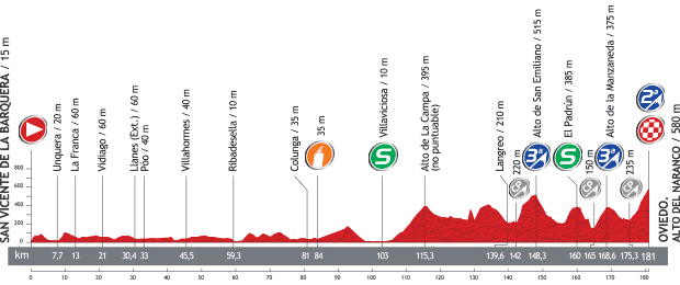 Photo: Stage Profile. 