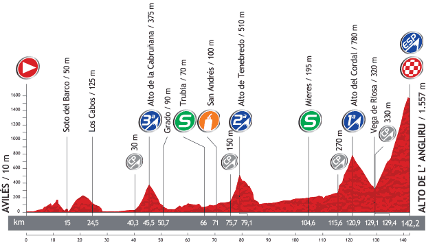 Photo: Stage Profile. 