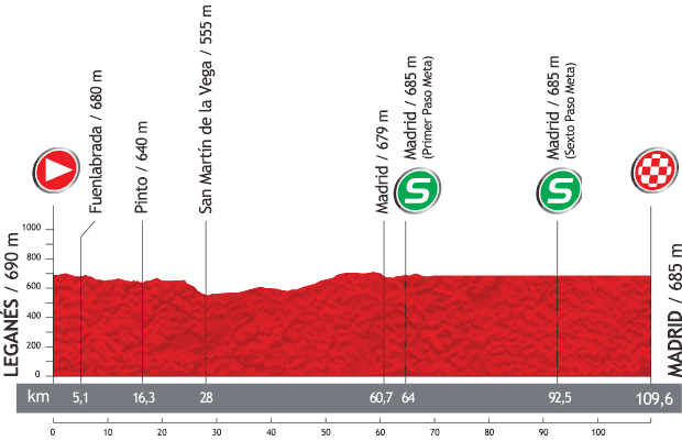 Photo: Stage Profile. 