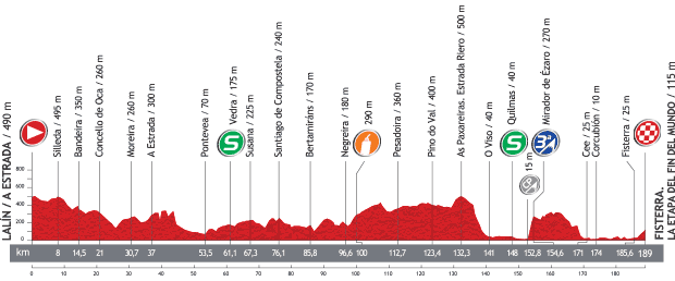 Photo: Stage 4 Profile. 