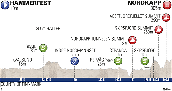 Photo: Stage 1 Profile. 