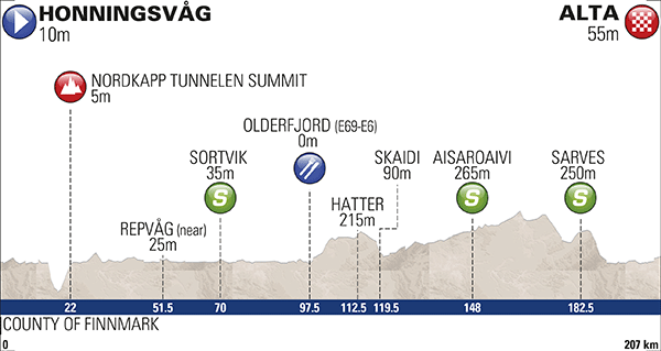 Photo: Stage 2 Profile. 