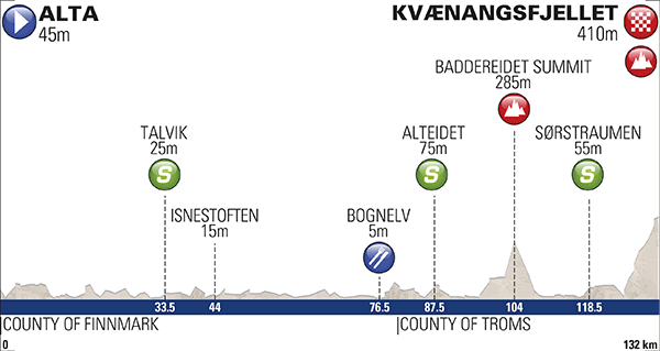 Photo: Stage 3 Profile. 