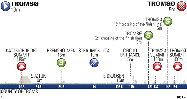 Photo: Stage 4 Profile. 