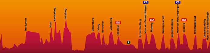 Photo: Stage 5 Profile. 