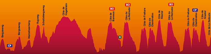 Photo: Stage 6 Profile. 