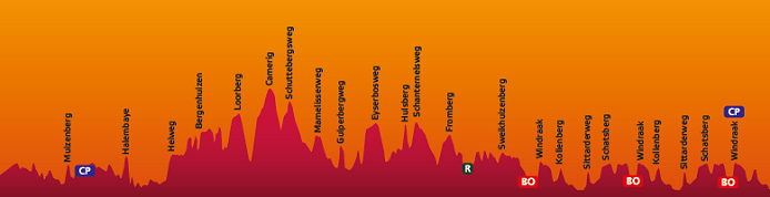 Photo: Stage 7 Profile. 