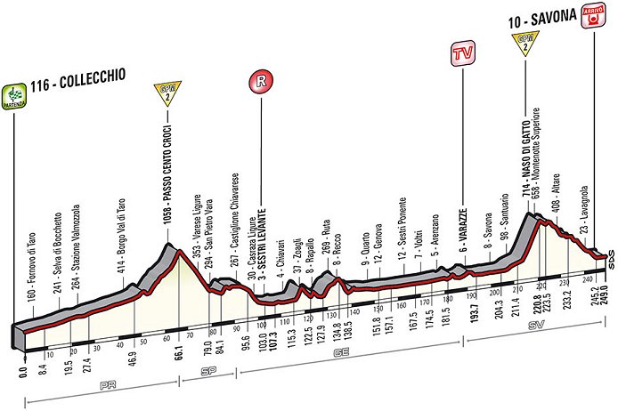 Photo: Stage 11 Profile. 