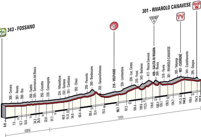 Photo: Stage 13 Profile. 