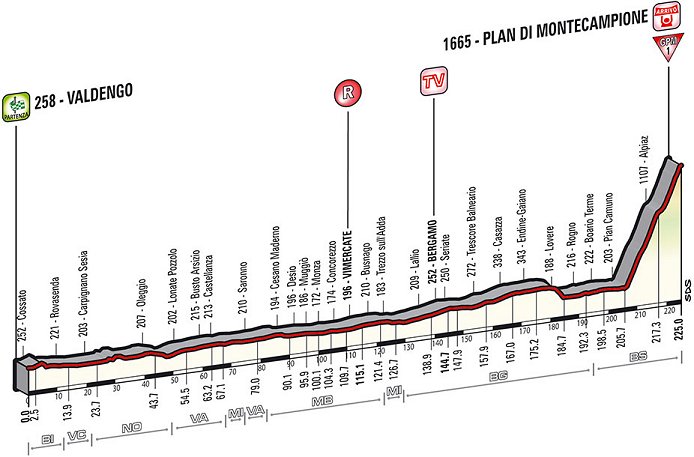 Photo: Stage 15 Profile. 