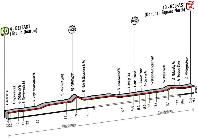 Photo: Stage 1 Team Time Trial Profile. 