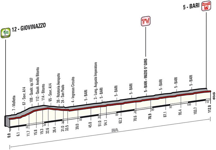 Photo: Stage 4 Profile. 