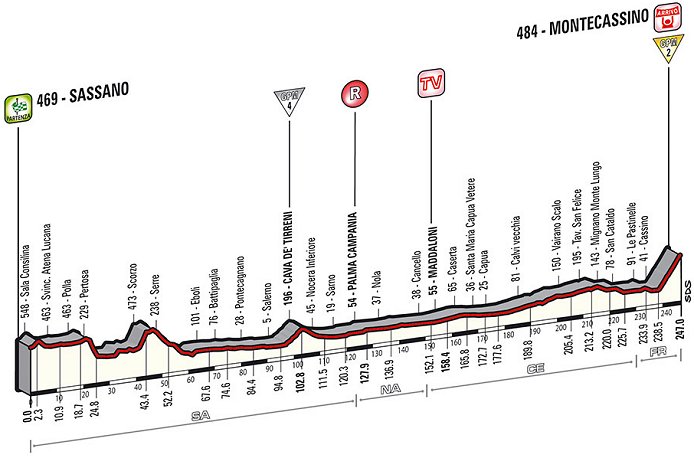 Photo: Stage 6 Profile. 