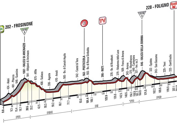 Photo: Stage 7 Profile. 