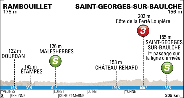 Photo: 2014 Paris-Nice Route Map. Stage 2 Profile.